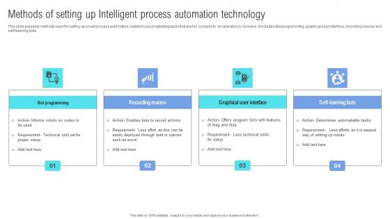 Methods Of Setting Up Intelligent Process Automation Technology Template Pdf