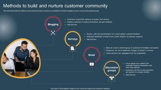 Methods To Build And Nurture Conversion Of Customer Support Services Topics Pdf