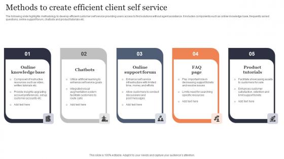 Methods To Create Efficient Client Self Service Summary Pdf Methods To Create Efficient Client Self Service Summary Pdf