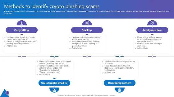 Methods To Identify Crypto Comprehensive Guide To Blockchain Digital Security Template Pdf