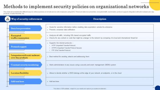Methods To Implement Security Policies On Web Threat Protection System Methods To Implement Security Policies On Web Threat Protection System