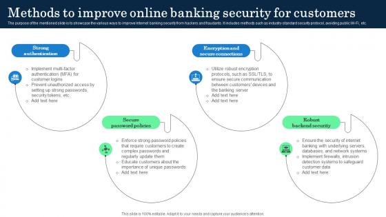 Methods To Improve Online Banking Security Incorporating Banking Operational Growth Methods To Improve Online Banking Security Incorporating Banking Operational Growth