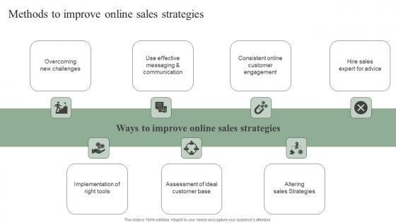 Methods To Improve Online Sales Strategies Efficient Marketing Tactics Portrait Pdf