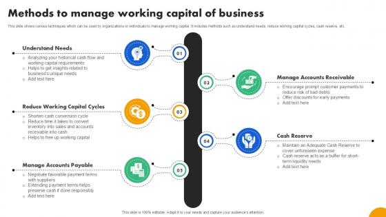 Methods To Manage Working Strategies To Develop Effective Ppt Presentation Fin SS V Methods To Manage Working Strategies To Develop Effective Ppt Presentation Fin SS V