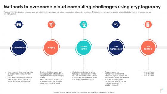 Methods To Overcome Cloud Data Security In Cloud Computing Ppt Powerpoint Methods To Overcome Cloud Data Security In Cloud Computing Ppt Powerpoint
