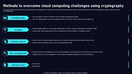 Methods To Overcome Cloud Data Security Using Cryptography Infographics Pdf