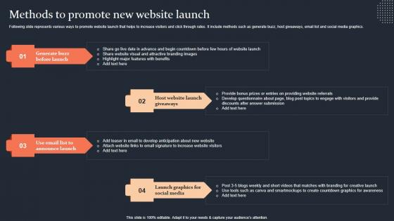 Methods To Promote New Website Launch Step By Step Guide Sample PDF