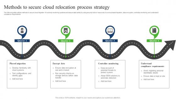 Methods To Secure Cloud Relocation Process Strategy Sample Pdf Methods To Secure Cloud Relocation Process Strategy Sample Pdf
