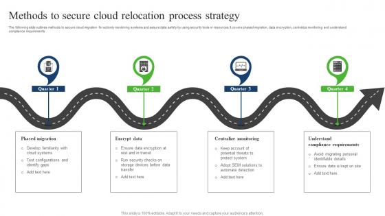 Methods To Secure Cloud Relocation Process Strategy Sample Pdf