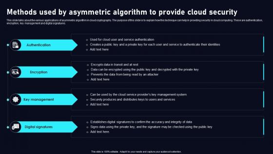 Methods Used By Asymmetric Algorithm Cloud Data Security Using Cryptography Inspiration Pdf