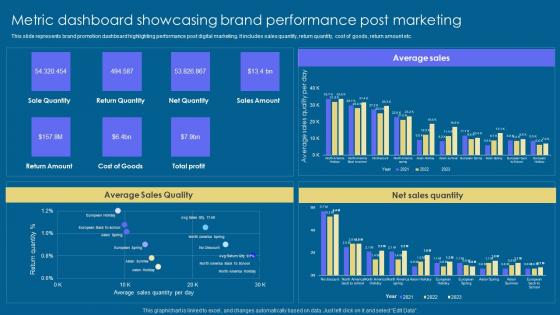 Metric Dashboard Showcasing Implementation Of Digital Advertising Strategies Icons Pdf