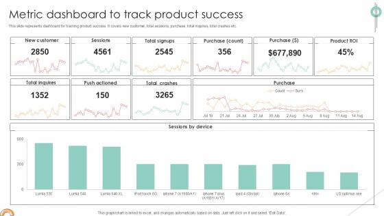Metric Dashboard To Track Implementing Product Diversification PPT Sample Strategy SS V