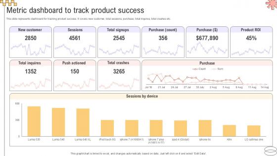 Metric Dashboard To Track Product Implementing Geographic Extension PPT Sample Strategy SS V