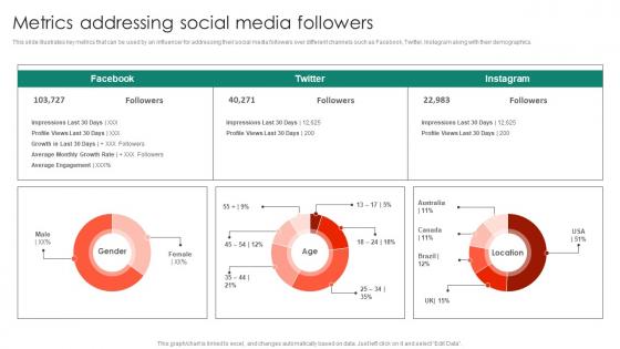 Metrics Addressing Social Media Entrepreneurs Roadmap To Effective Portrait Pdf