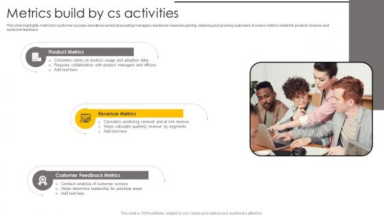 Metrics Build By Cs Activities Pictures Pdf