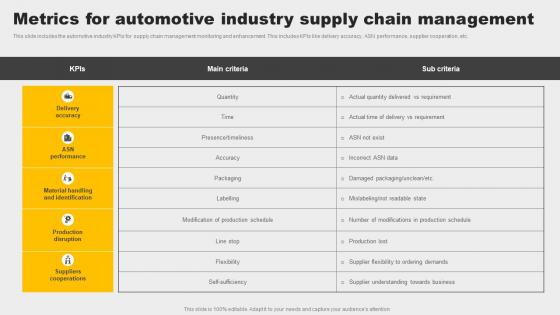 Metrics For Automotive Industry Supply Chain Management Professional Pdf