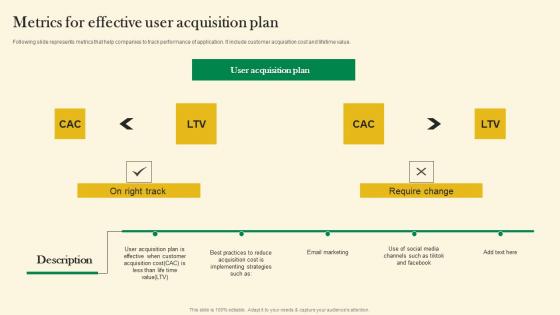 Metrics For Effective User Acquisition Plan Online Customer Acquisition Professional Pdf