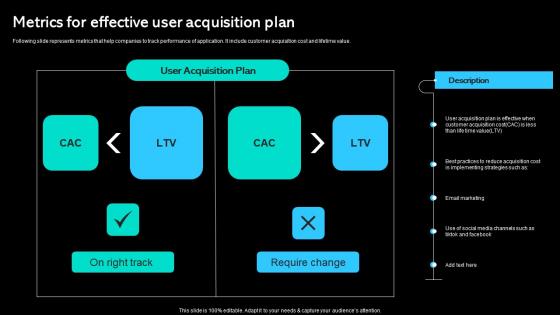 Metrics For Effective User Acquisition Plan Paid Marketing Approach Template Pdf