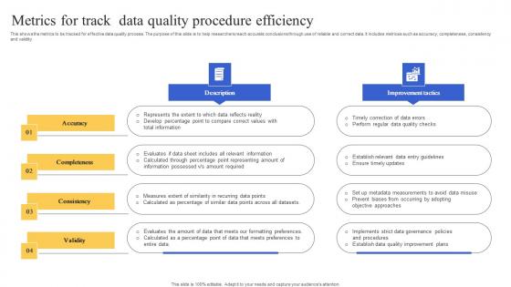 Metrics For Track Data Quality Procedure Efficiency Introduction Pdf Metrics For Track Data Quality Procedure Efficiency Introduction Pdf