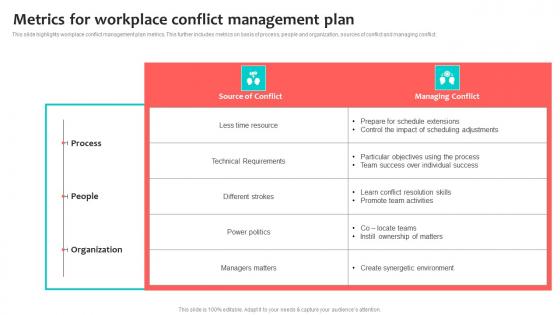 Metrics For Workplace Conflict Management Plan Topics Pdf