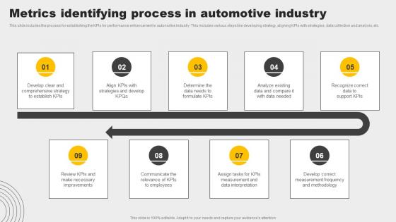 Metrics Identifying Process In Automotive Industry Download Pdf