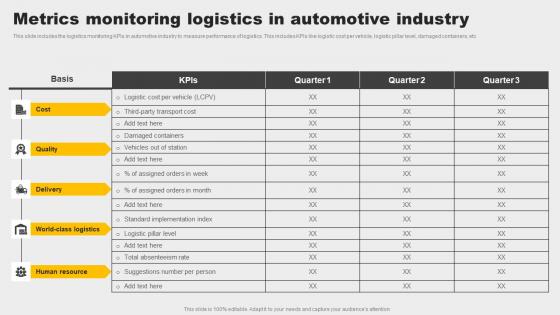 Metrics Monitoring Logistics In Automotive Industry Designs Pdf