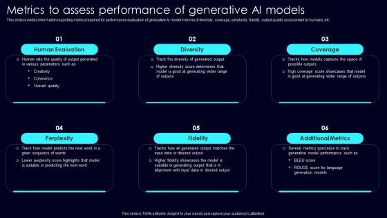 Metrics To Assess Performance Exploring Rise Of Generative AI In Artificial Intelligence Elements Pdf