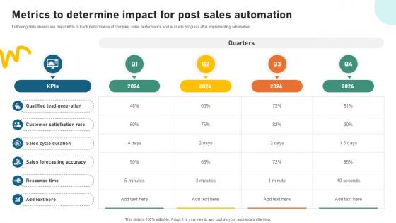 Metrics To Determine Impact For Sample Pitch Deck For Video Ppt Powerpoint Metrics To Determine Impact For Sample Pitch Deck For Video Ppt Powerpoint