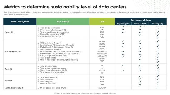 Metrics To Determine Sustainability Level Of Data Centers Eco Friendly Computing IT Metrics To Determine Sustainability Level Of Data Centers Eco Friendly Computing IT