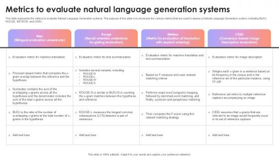 Metrics To Evaluate Natural Language Generation Systems AI Content Creation It Ppt Presentation