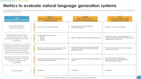 Metrics To Evaluate Natural Language Generation Systems Natural Language Automation Metrics To Evaluate Natural Language Generation Systems Natural Language Automation