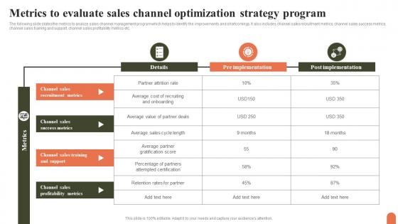 Metrics To Evaluate Sales Channel Optimization Strategy Program Infographics Pdf