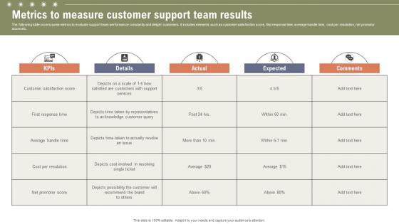 Metrics To Measure Customer Support Boosting Customer Retention Rate With Live Chat