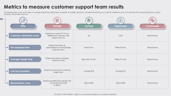 Metrics To Measure Enhancing Customer Experience Ppt Example Metrics To Measure Enhancing Customer Experience Ppt Example