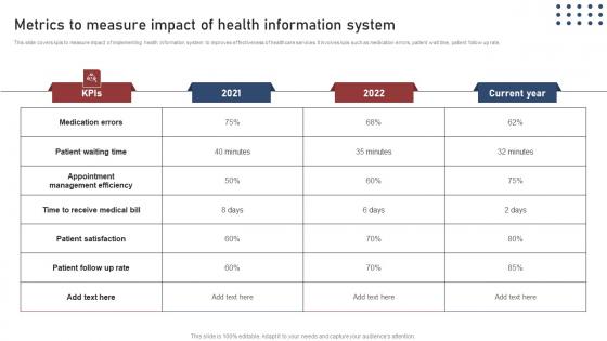 Metrics To Measure Impact Transforming Medical Workflows Via His Integration Icons Pdf