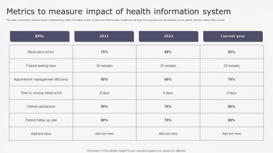 Metrics To Measure Impact Transforming Medicare Services Using Health Structure Pdf