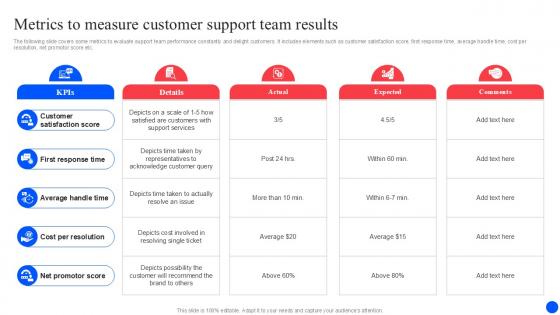Metrics To Measure Improving Customer Retention PPT Example Metrics To Measure Improving Customer Retention PPT Example