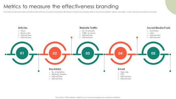 Metrics To Measure The Effectiveness Entrepreneurs Roadmap To Effective Elements Pdf