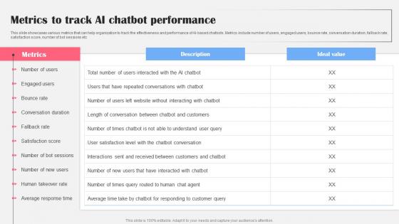 Metrics To Track Ai Chatbot Performance Ai Bot Application For Various Industries Professional Pdf