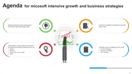 Micosoft Intensive Growth And Business Strategies Strategy CD V