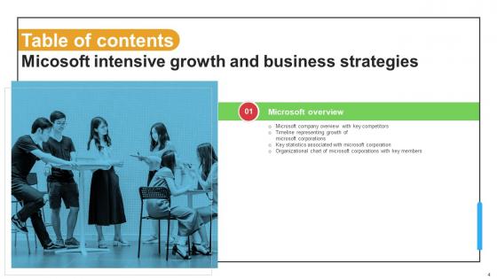 Micosoft Intensive Growth And Business Strategies Strategy CD V