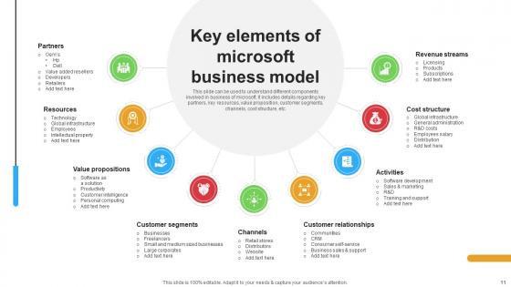 Micosoft Intensive Growth And Business Strategies Strategy CD V