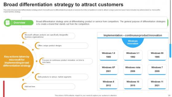 Micosoft Intensive Growth And Business Strategies Strategy CD V