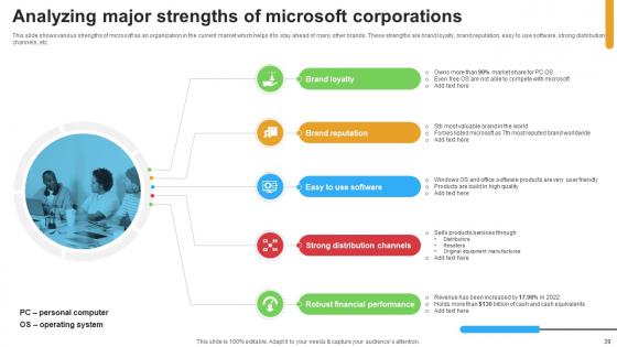 Micosoft Intensive Growth And Business Strategies Strategy CD V