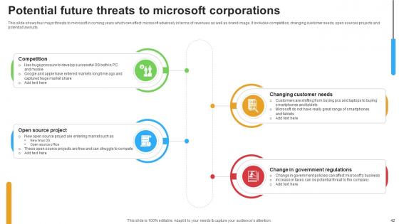 Micosoft Intensive Growth And Business Strategies Strategy CD V