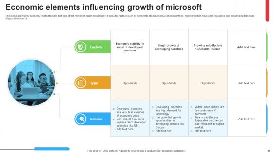Micosoft Intensive Growth And Business Strategies Strategy CD V