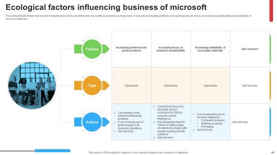 Micosoft Intensive Growth And Business Strategies Strategy CD V