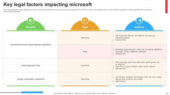Micosoft Intensive Growth And Business Strategies Strategy CD V