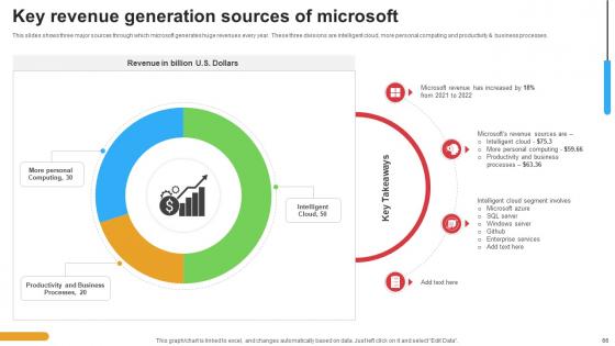 Micosoft Intensive Growth And Business Strategies Strategy CD V