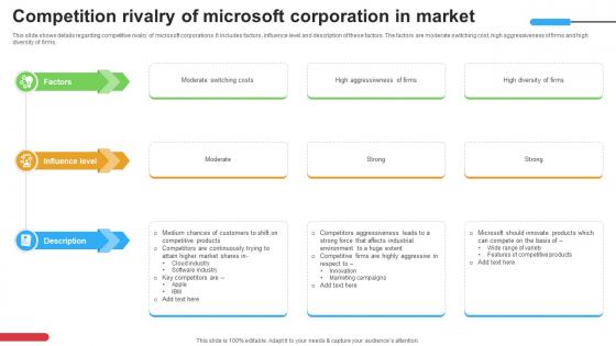 Micosoft Intensive Growth Competition Rivalry Of Microsoft Corporation In Market Strategy SS V